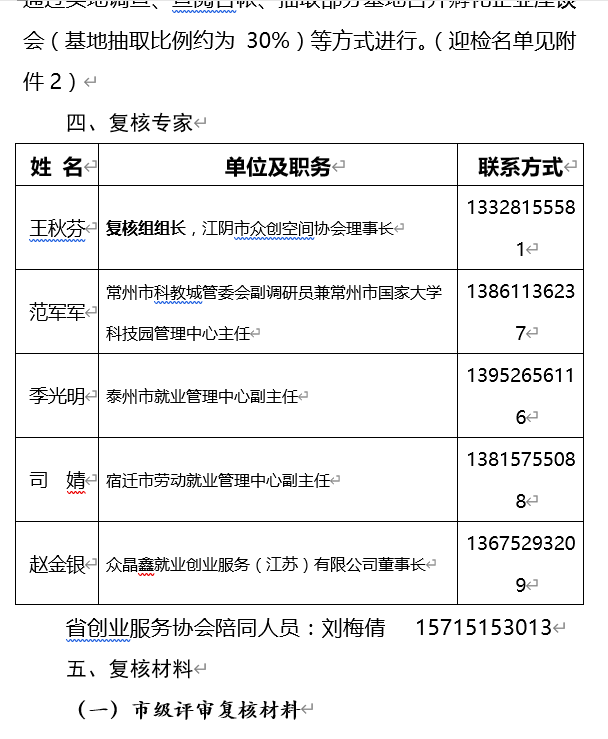 受邀参加2020年度江苏省大学生优秀项目与省级示范基地复核活动